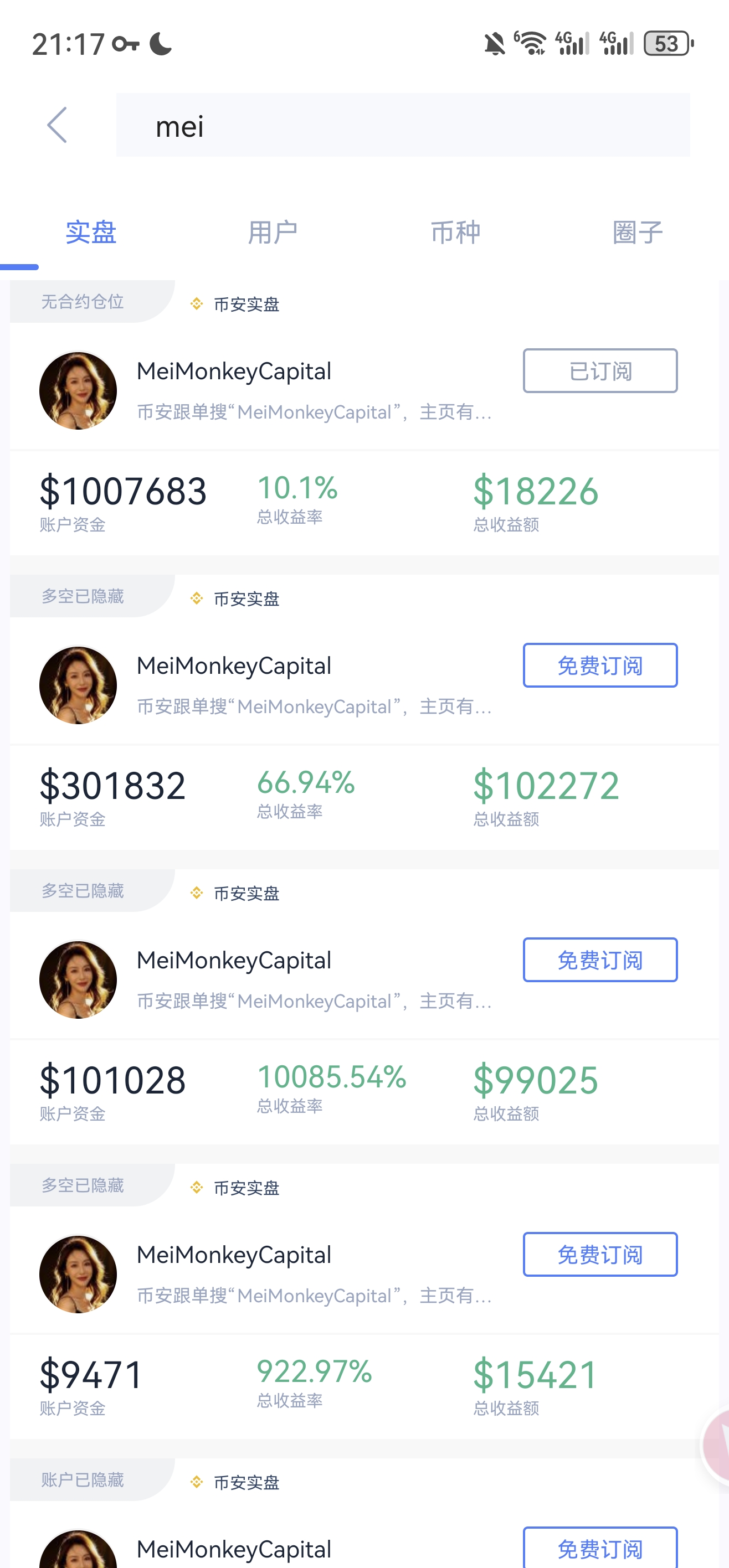 MeiMonkey Capital performance snapshot